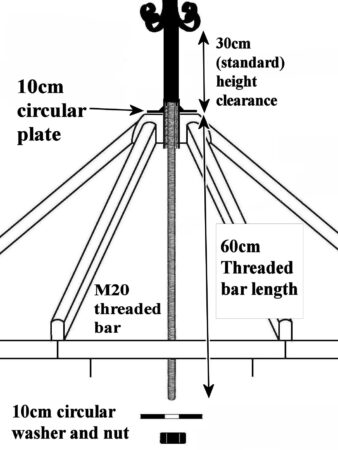 Extended Bar Details for Weathervane