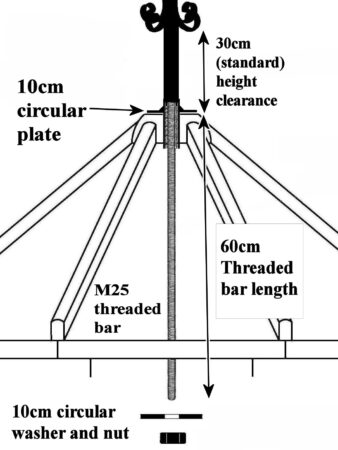 Extended Bar Details for 4ft. Weathervane