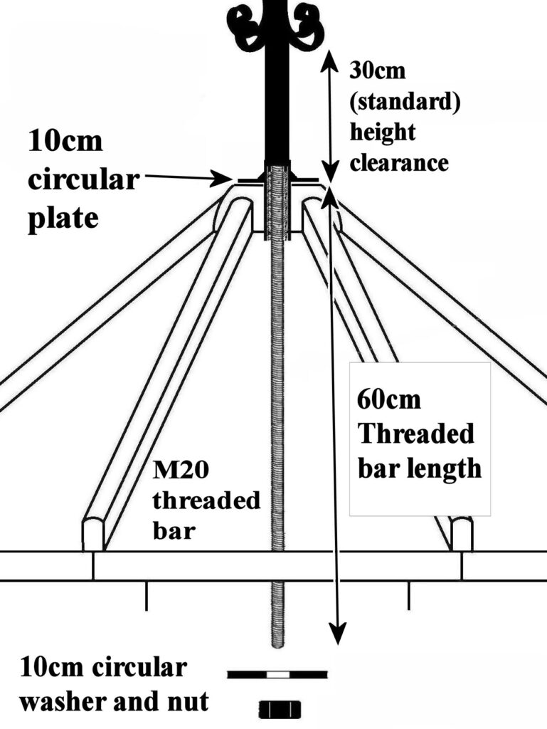 Extended Bar Details for Weathervane